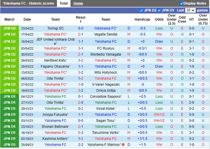 Yokohama FC vs Machida Zelvia