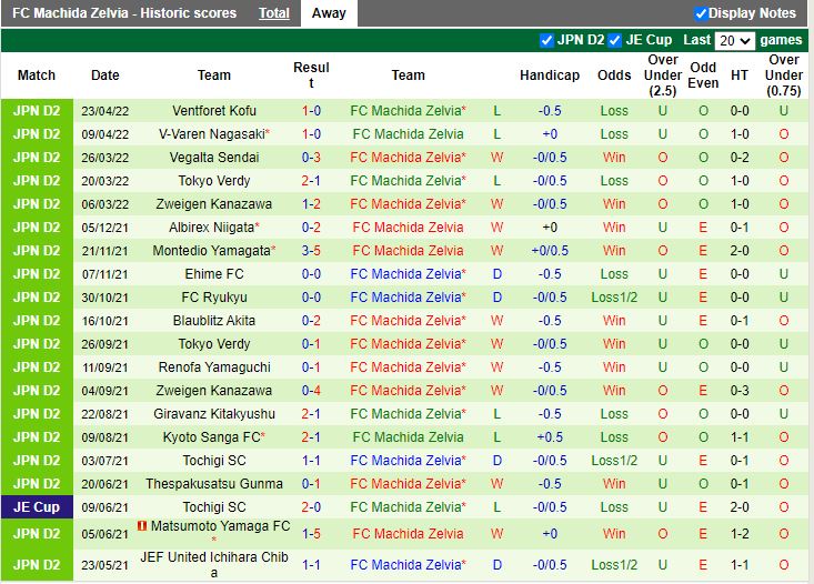 Yokohama FC vs Machida Zelvia