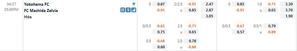 Yokohama FC vs Machida Zelvia