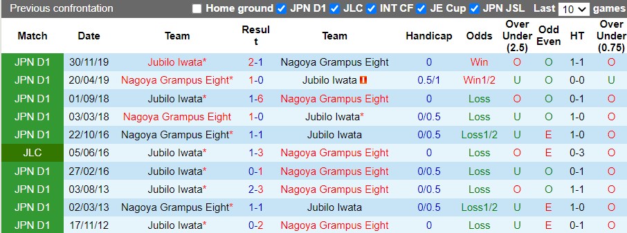 Jubilo Iwata vs Nagoya Grampus Cali