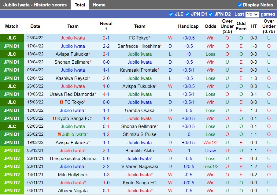 Jubilo Iwata vs Nagoya Grampus Cali