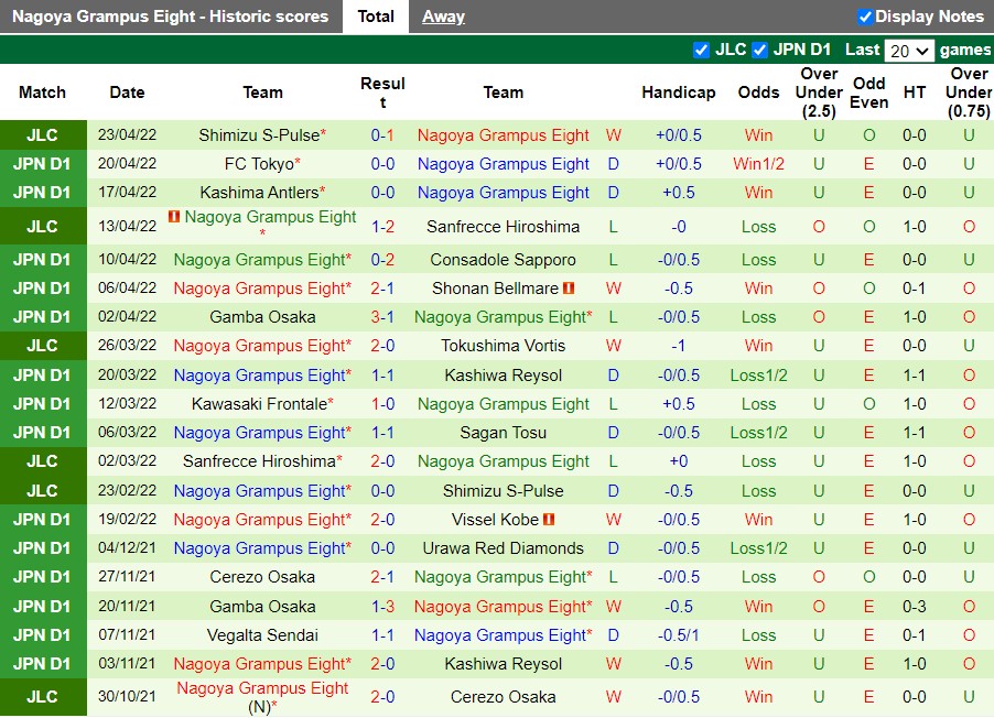 Jubilo Iwata vs Nagoya Grampus Cali