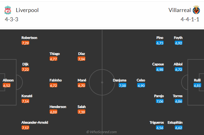 Đội hình dự kiến Đội hình dự kiến