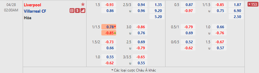 Nhận định Liverpool vs Villarreal Nhận định Liverpool vs Villarreal
