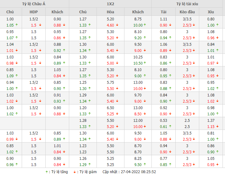Nhận định Liverpool vs Villarreal Nhận định Liverpool vs Villarreal