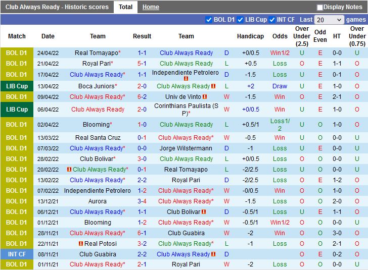 Always Ready vs Deportivo Cali