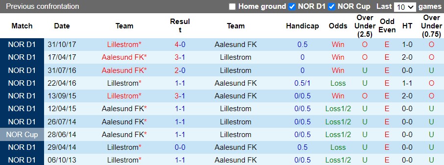Lillestrom vs Aalesund