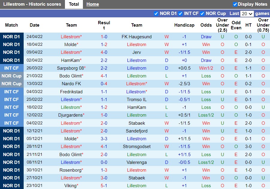 Lillestrom vs Aalesund