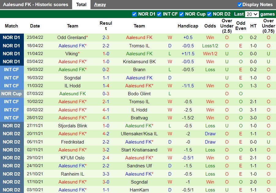 Lillestrom vs Aalesund
