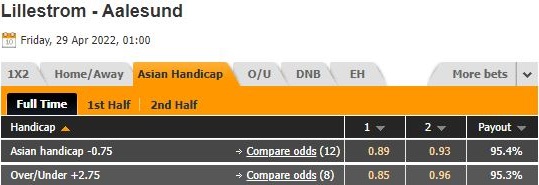 Lillestrom vs Aalesund