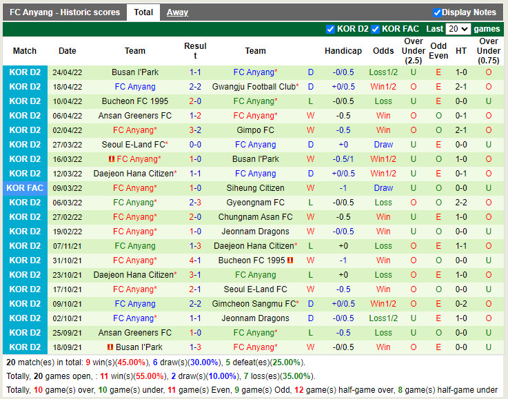 Nhận định soi kèo Jeju vs Anyang Cúp QG Hàn Quốc 2022 hình ảnh