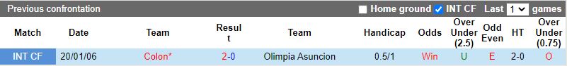 Olimpia vs Colon Olimpia vs Colon