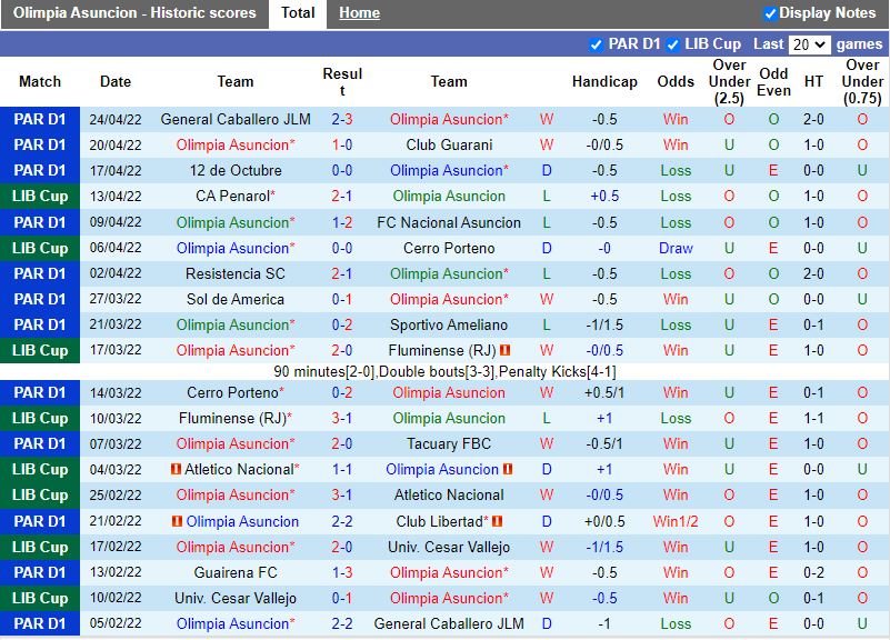 Olimpia vs Colon Olimpia vs Colon