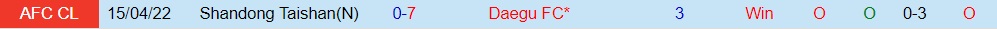 Daegu vs Shandong Taishan