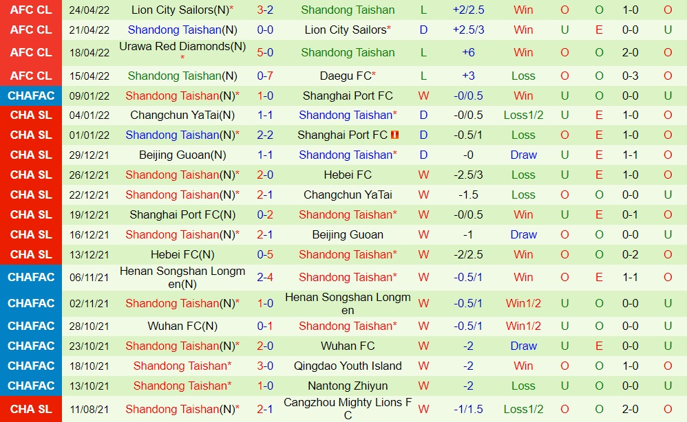 Daegu vs Shandong Taishan