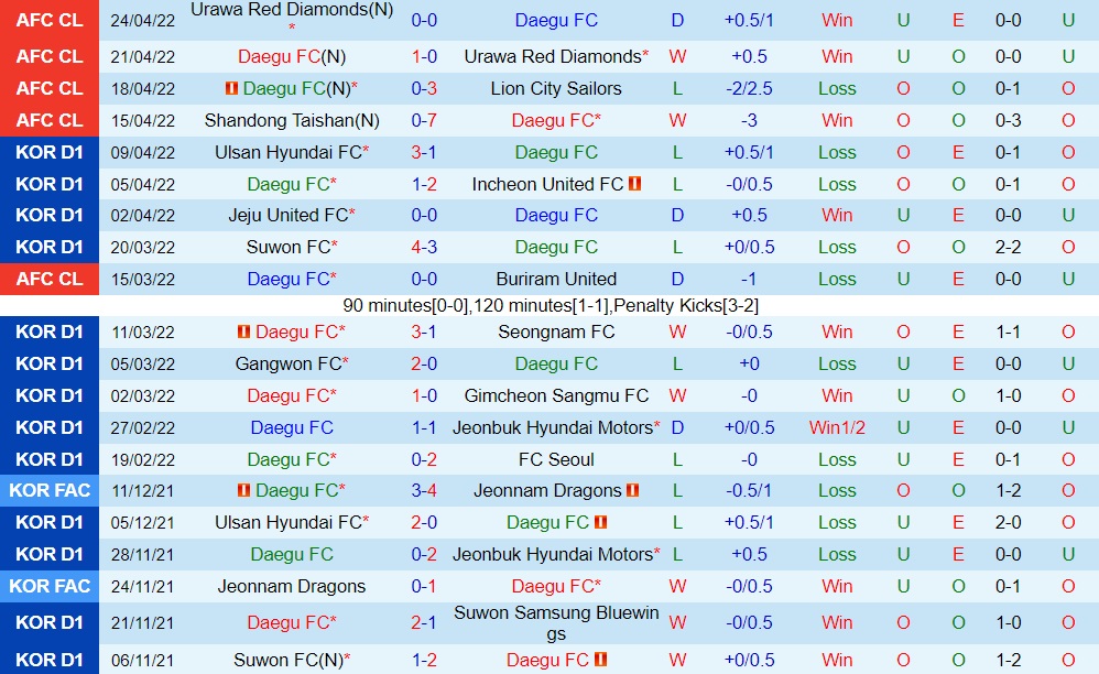 Daegu vs Shandong Taishan