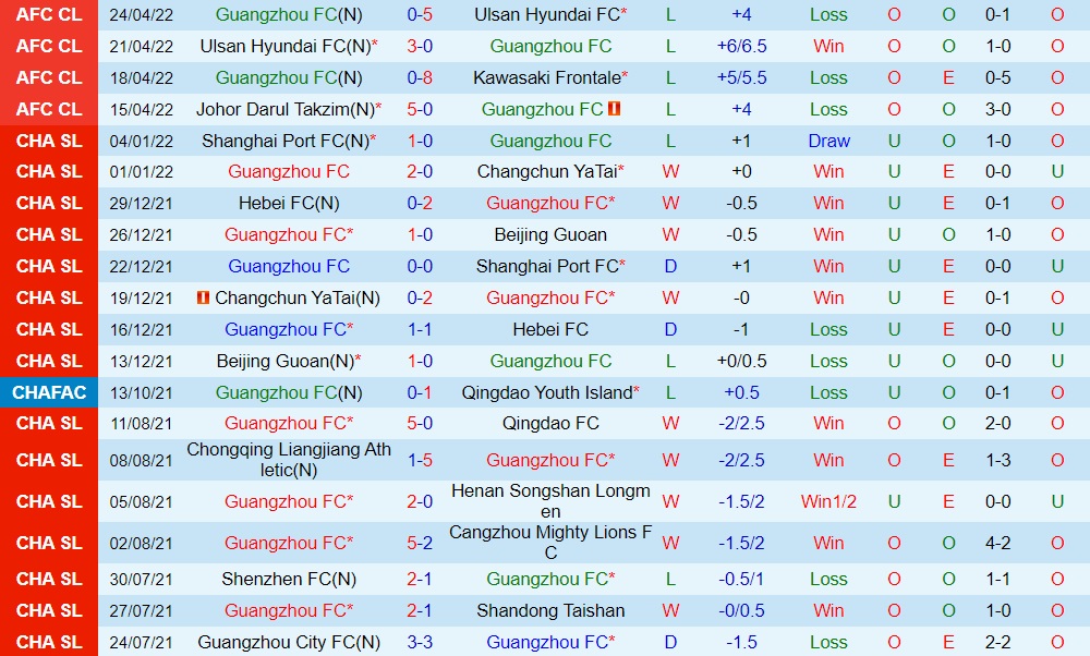 Guangzhou vs Johor Darul