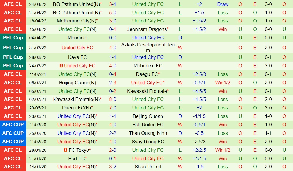 Jeonnam Dragons vs United City