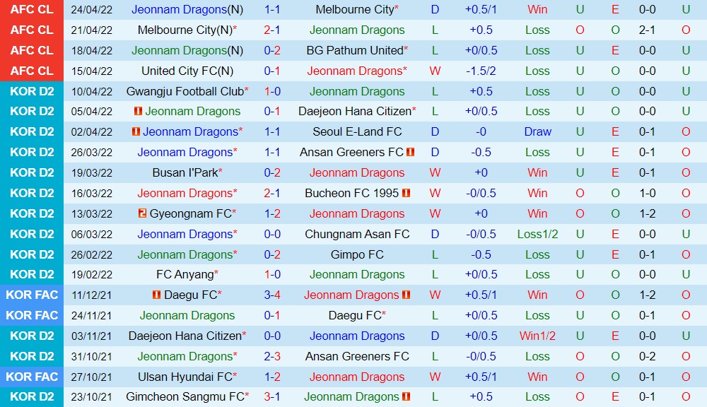 Jeonnam Dragons vs United City