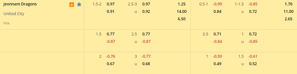 Jeonnam Dragons vs United City