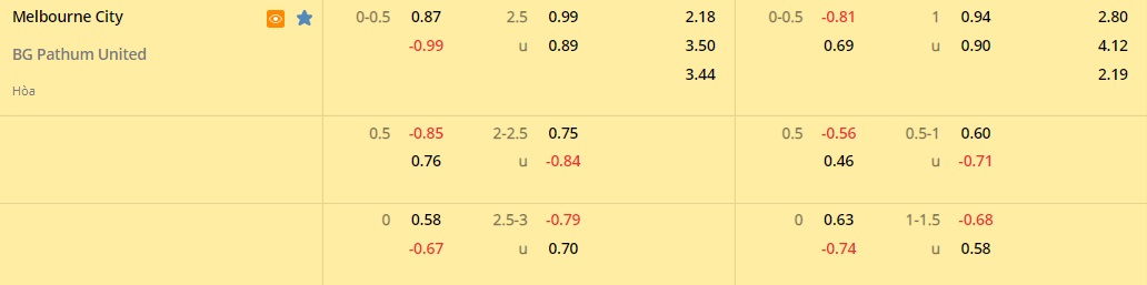 Melbourne City vs BG Pathum