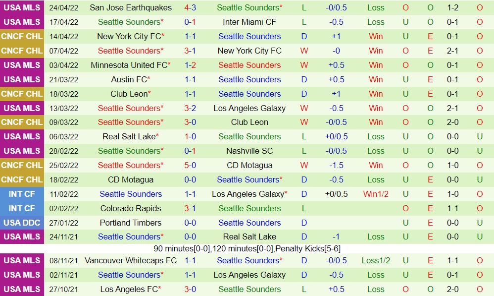 Pumas vs Seattle Sounders