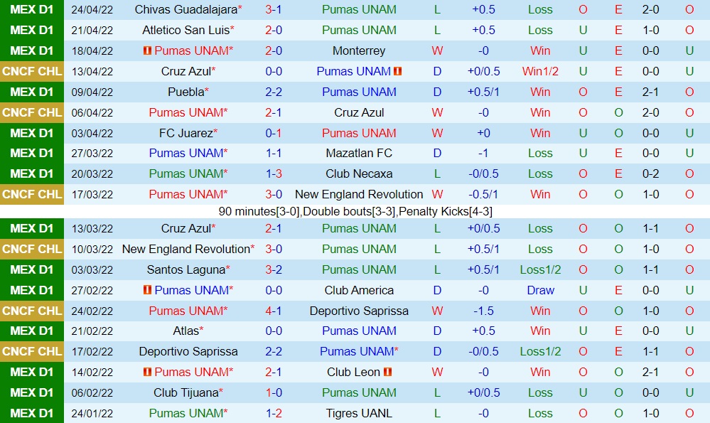 Pumas vs Seattle Sounders