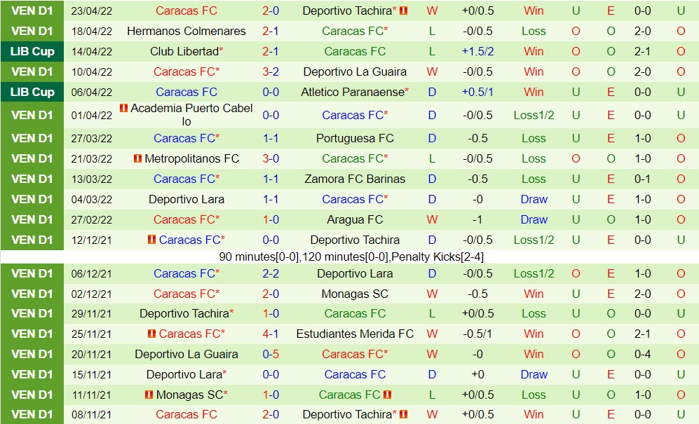 The Strongest vs Caracas