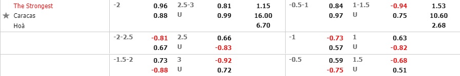 The Strongest vs Caracas