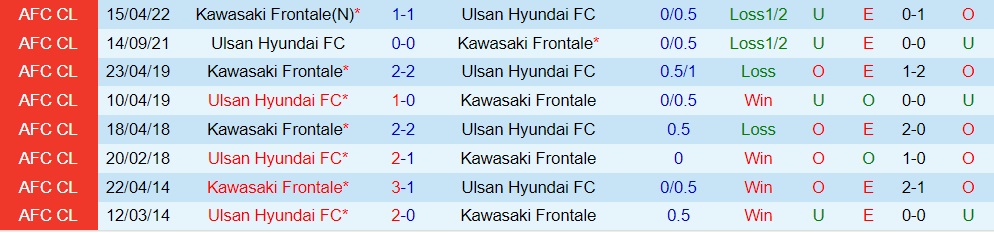 Ulsan vs Kawasaki Frontale