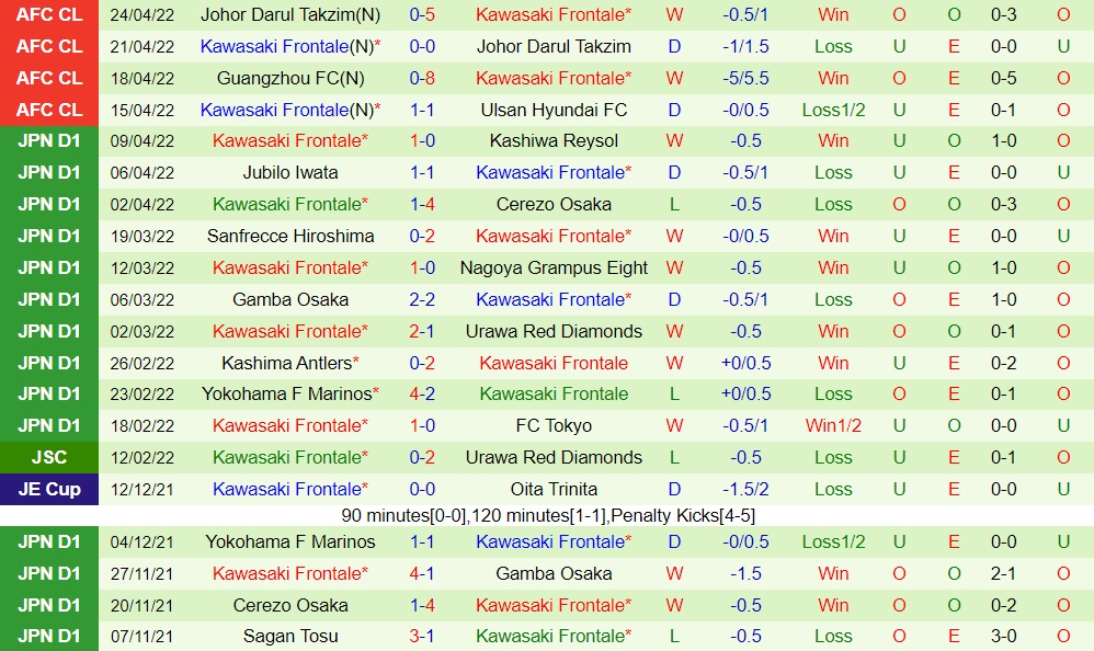 Ulsan vs Kawasaki Frontale