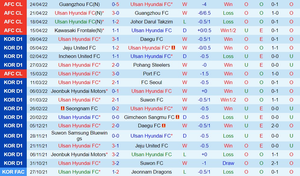 Ulsan vs Kawasaki Frontale