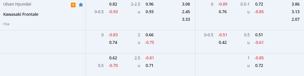 Ulsan vs Kawasaki Frontale