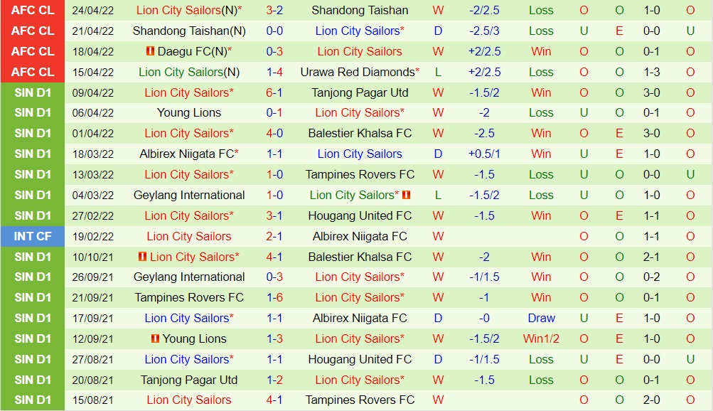 Urawa Red vs Lion City Sailors