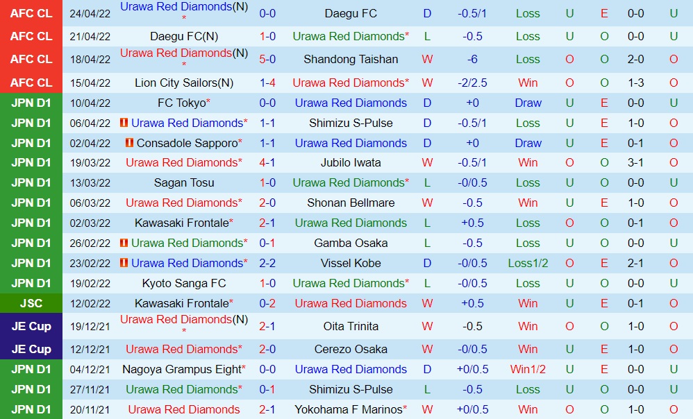 Urawa Red vs Lion City Sailors