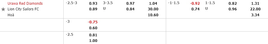 Urawa Red vs Lion City Sailors