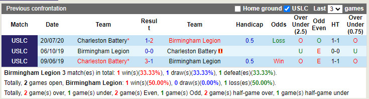 Birmingham Legion vs Charleston Battery