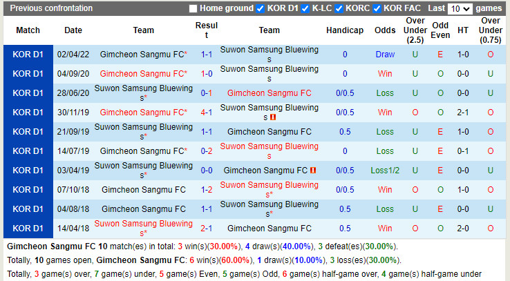 Gimcheon Sangmu vs Suwon Bluewings