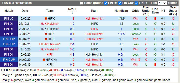 HIFK vs HJK Helsinki