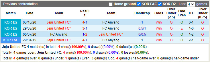 Nhận định soi kèo Jeju vs Anyang Cúp QG Hàn Quốc 2022 hình ảnh