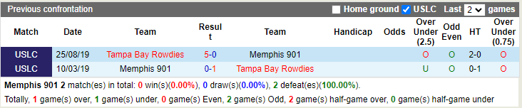 Memphis vs Tampa Bay Rowdies
