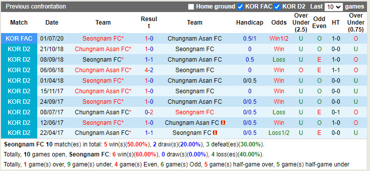 Seongnam vs Chungnam Asan