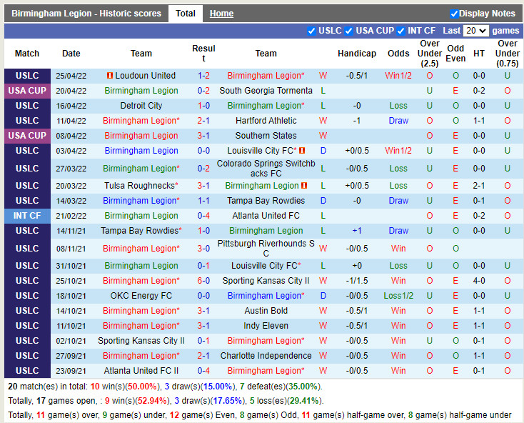 Birmingham Legion vs Charleston Battery
