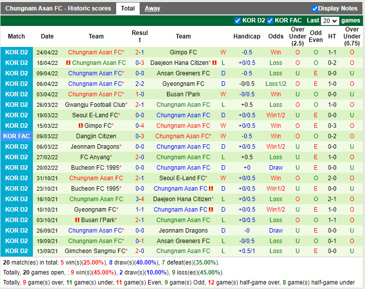 Seongnam vs Chungnam Asan