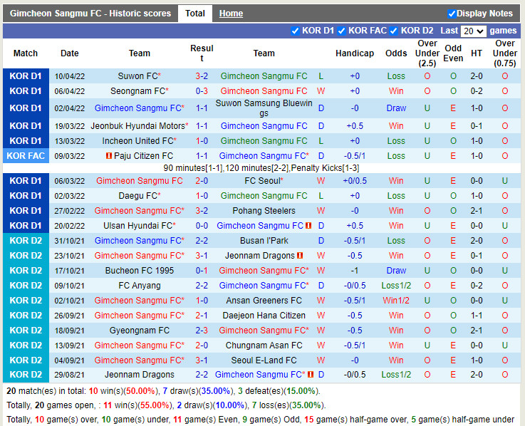 Gimcheon Sangmu vs Suwon Bluewings