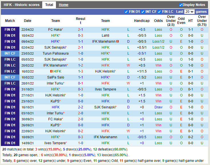 HIFK vs HJK Helsinki