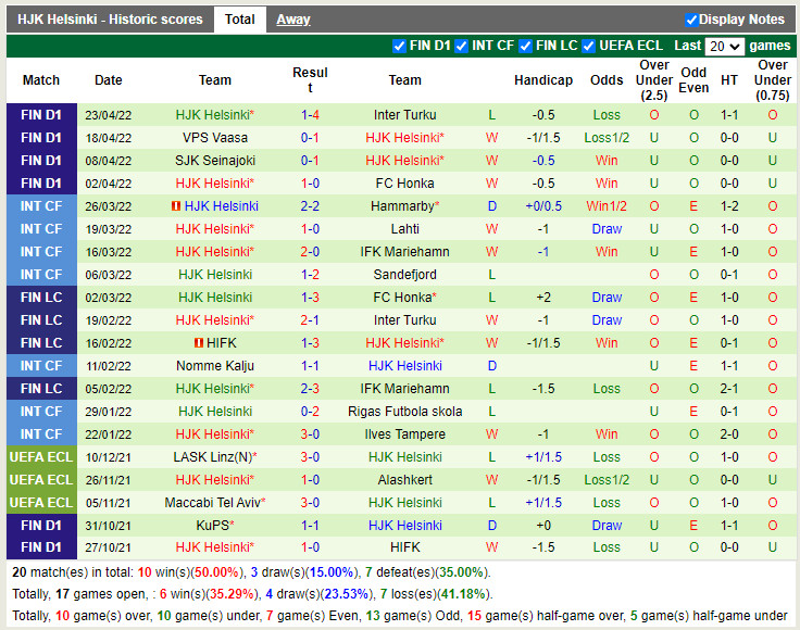 HIFK vs HJK Helsinki