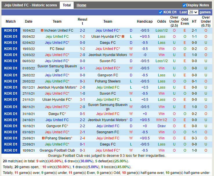 Nhận định soi kèo Jeju vs Anyang Cúp QG Hàn Quốc 2022 hình ảnh