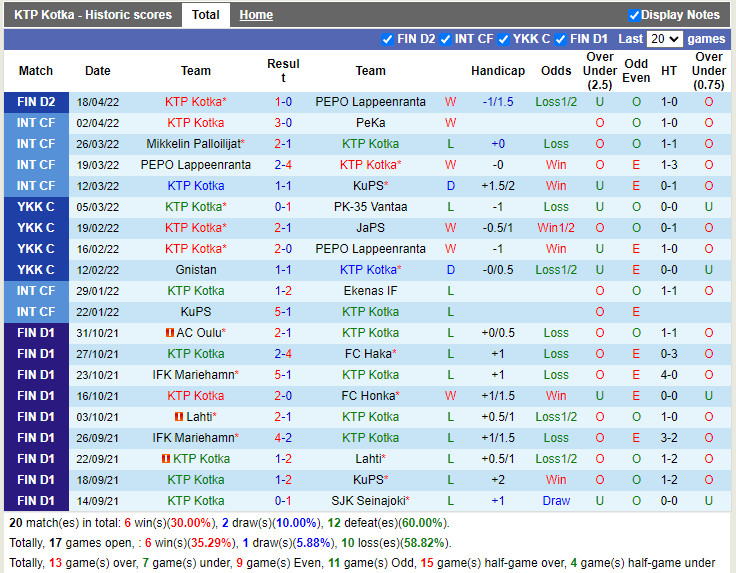 KTP Kotka vs TPS Turku