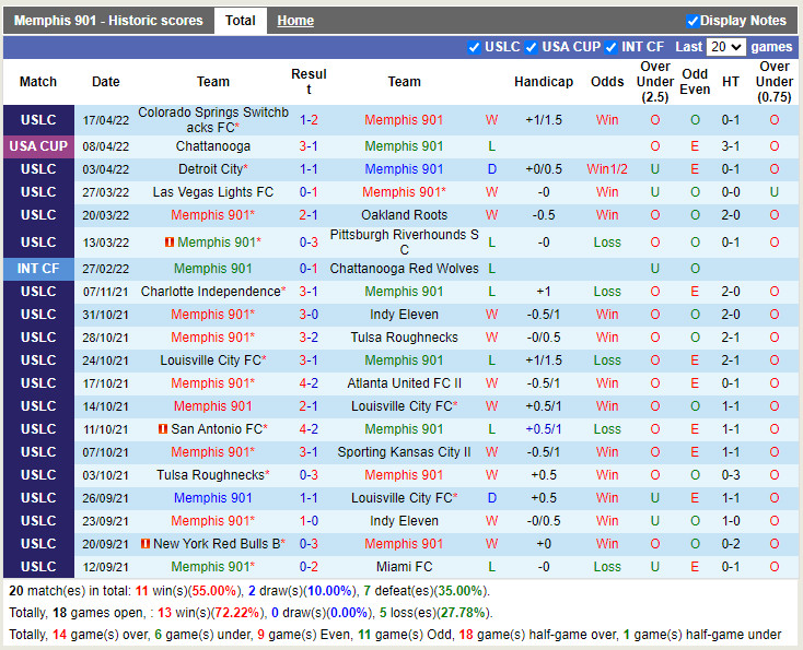 Memphis vs Tampa Bay Rowdies